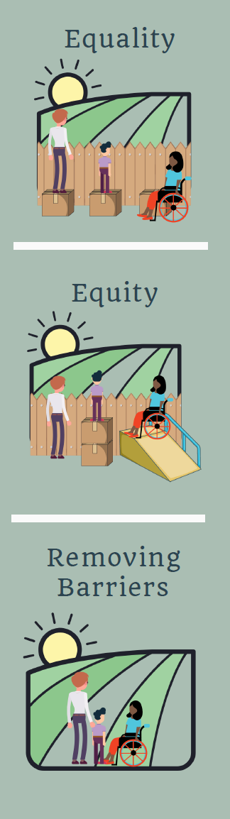 Equality; Equity; Removing Barriers
